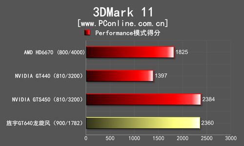 旌宇GT640
