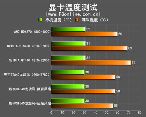 旌宇GT640