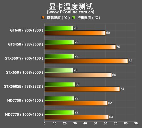 GTX650