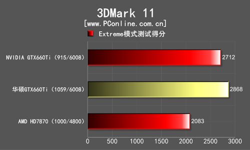 华硕GTX660Ti测试成绩