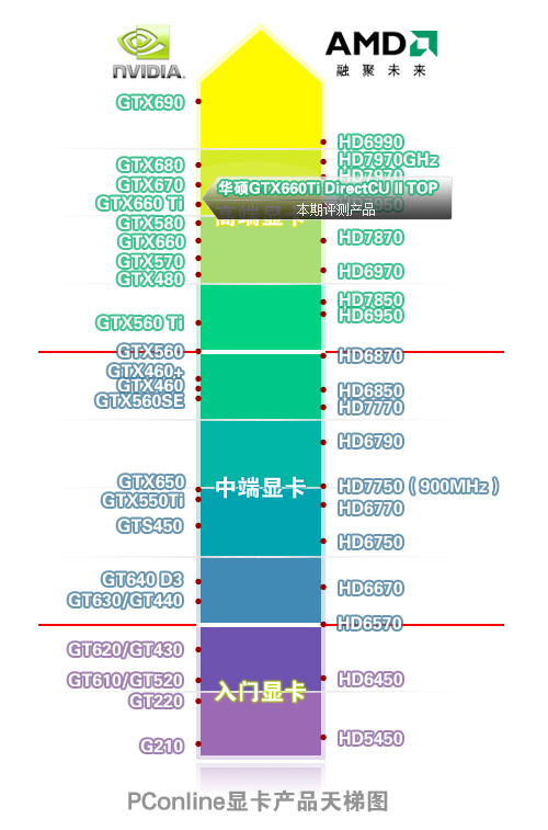 显卡天梯图