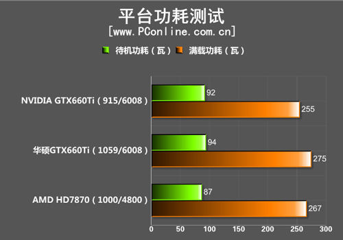 华硕GTX660Ti测试成绩