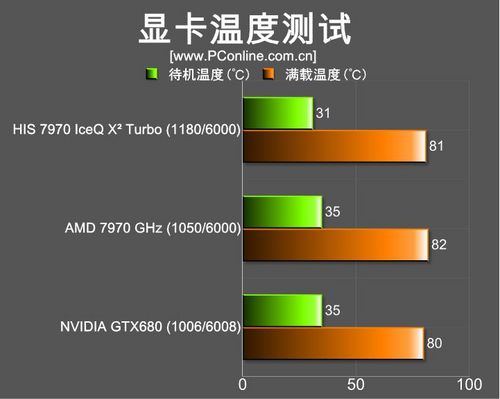 HIS 7970 IceQ X² Turbo