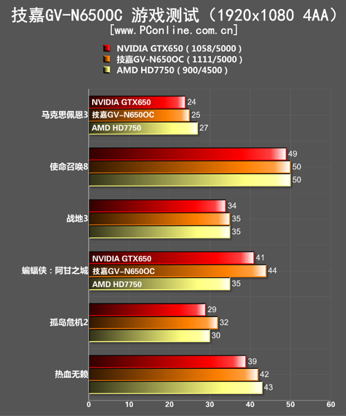游戏测试