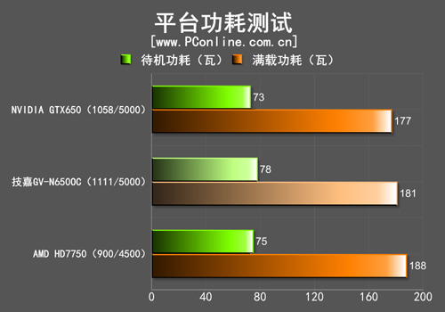 显卡功耗测试