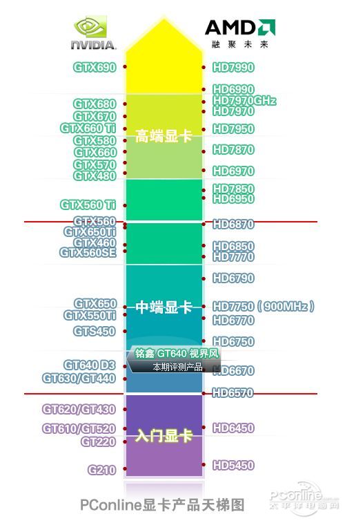 铭鑫GT640