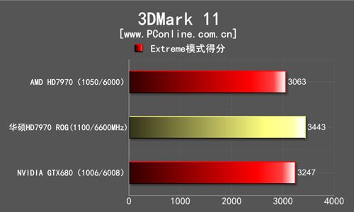 华硕HD7970ROG测试对比