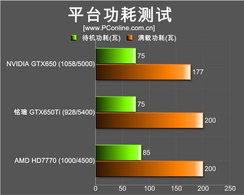 650ti