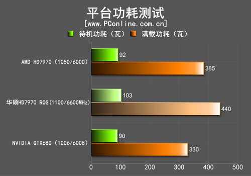 华硕HD7970ROG测试对比