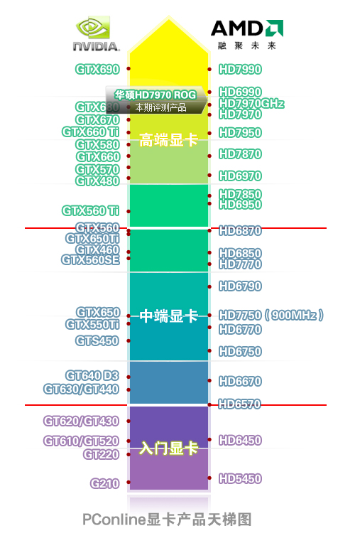 显卡天梯图