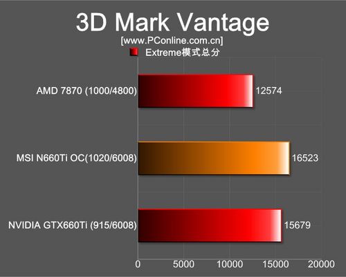 MSI N660Ti OC