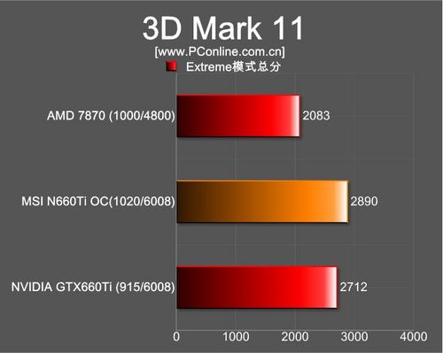 MSI N660Ti OC