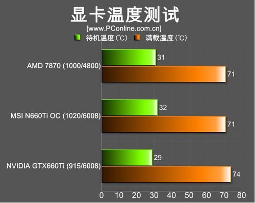 MSI N660Ti OC