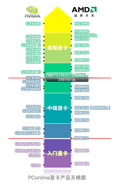翔升GTX650Ti 金刚板测评