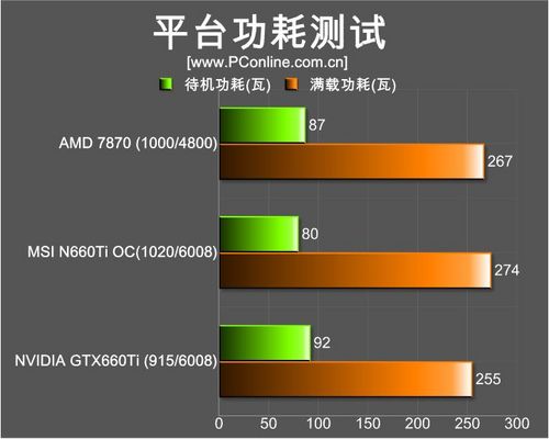 MSI N660Ti OC