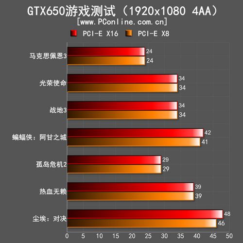 主流显卡测试