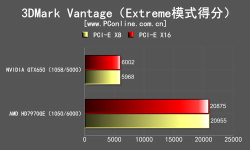 3DMark理论值测试