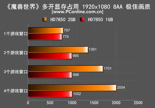 显存测试