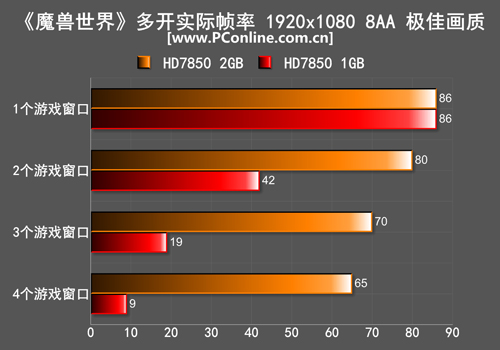 3DMark理论值测试