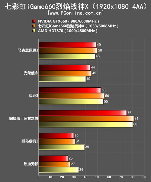 测试成绩