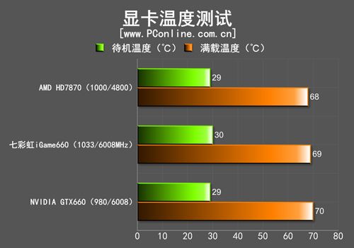测试成绩