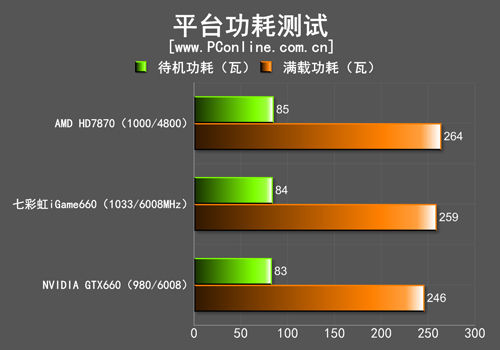 测试成绩