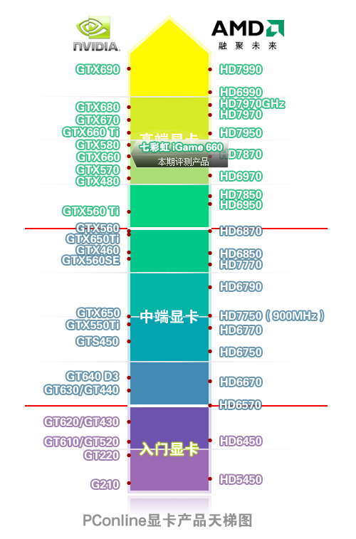 天梯图