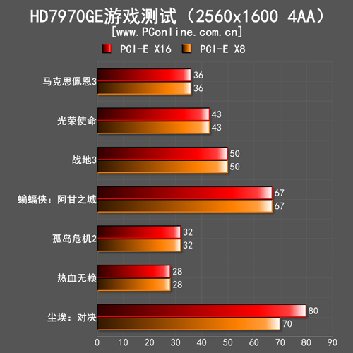 性能测试对比