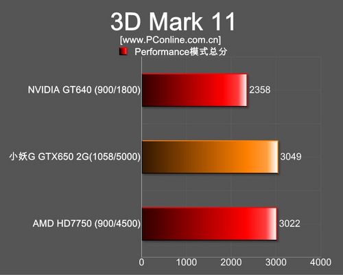 小妖G GTX650 2G