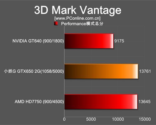 小妖G GTX650 2G