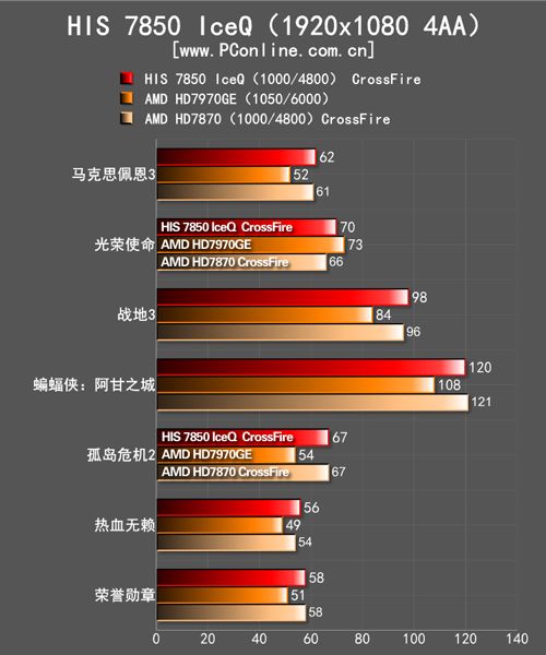 游戏性能评测
