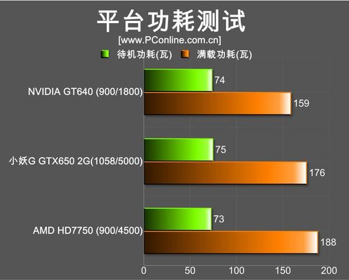 小妖G GTX650 2G