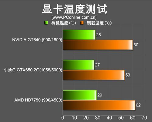 小妖G GTX650 2G