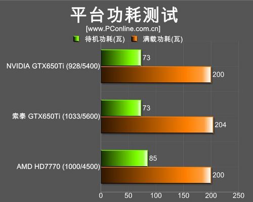 650ti