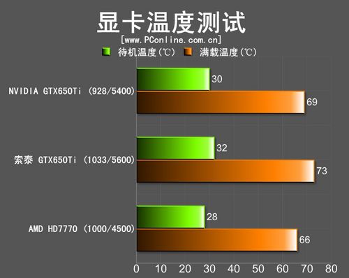 GTX650Ti