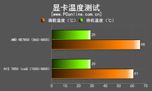 显卡功耗测试