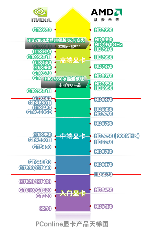 显卡天梯图