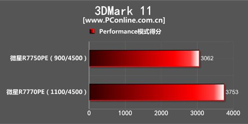 3DMark测试