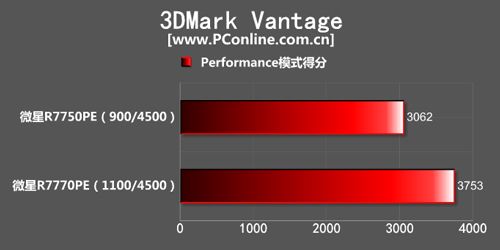 3DMark测试