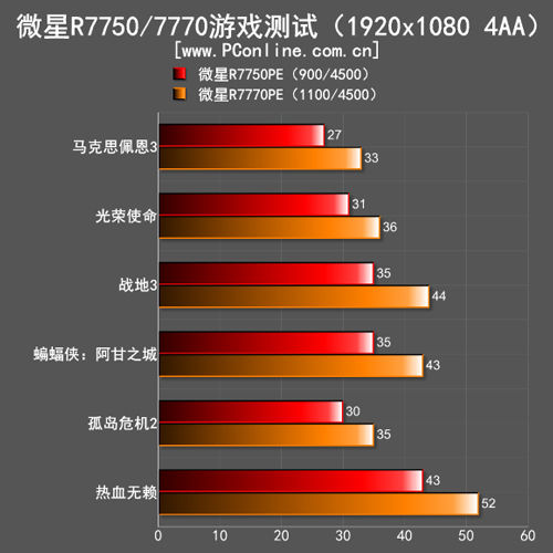 游戏测试