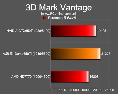 650ti