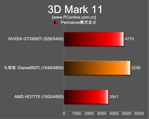 650ti