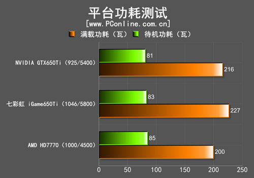 测试对比