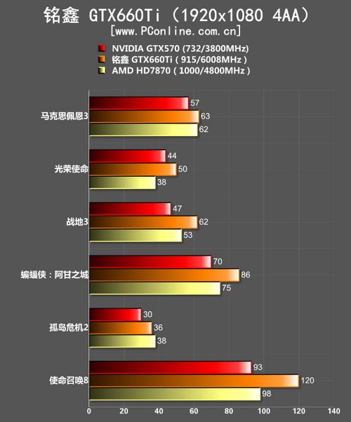 测试成绩