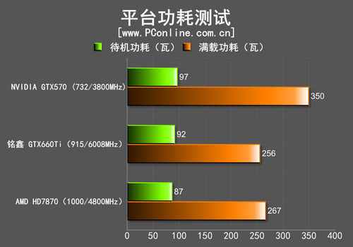 测试成绩