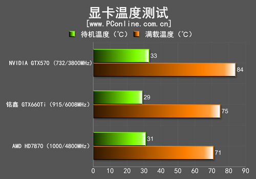 测试成绩