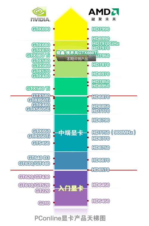 显卡天梯