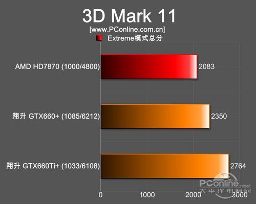 翔升GTX660Ti /GTX660 金刚版
