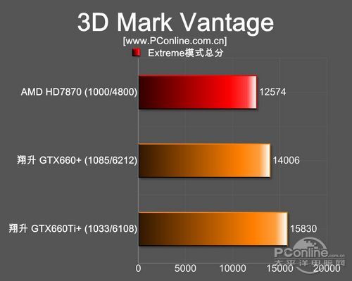 翔升GTX660Ti /GTX660 金刚版