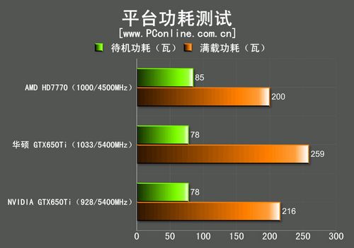测试成绩
